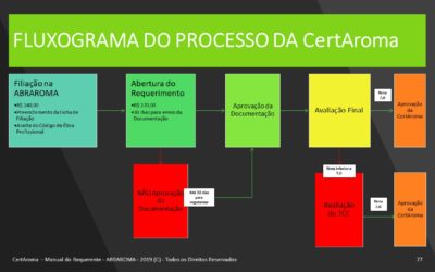 Lançamento da CertAroma